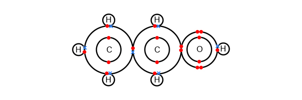 Ethanol atomic shell bonding's